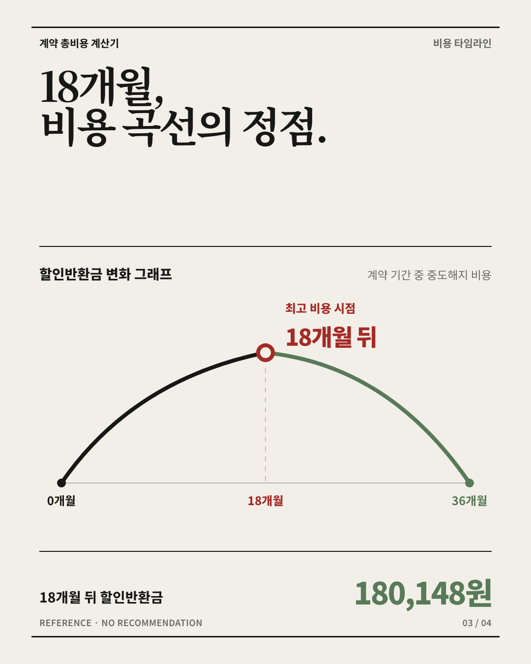 계약 총비용 애니메이션의 정지 화면
